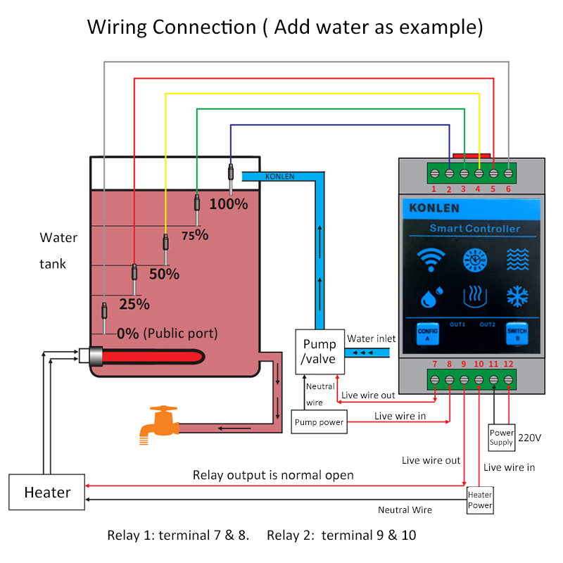 KONLEN Tuya Water Level Sensor - đánh giá và giá Home Security Outdoor