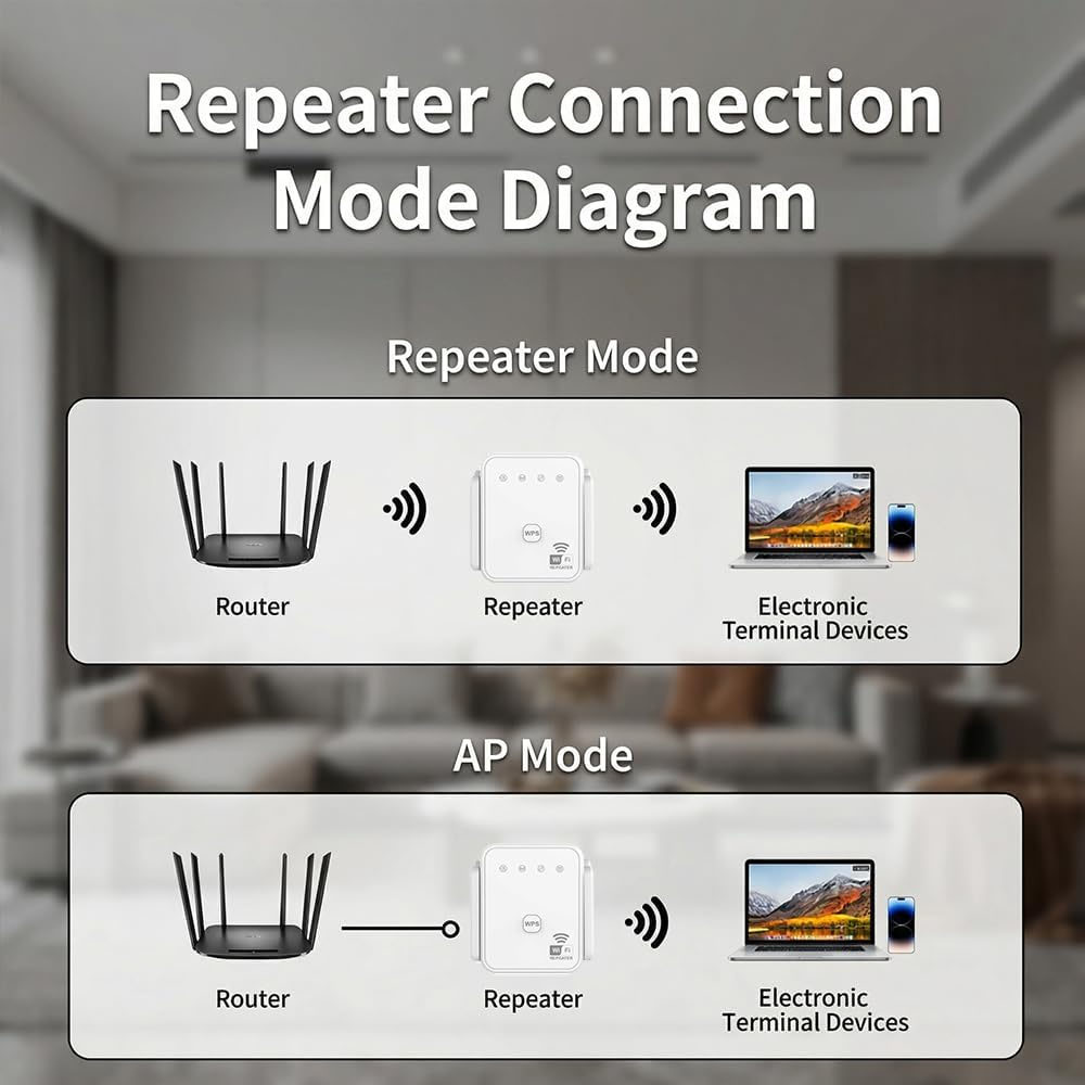 2026 New WiFi Repeater 300Mbps - đánh giá và giá Home Security Outdoor