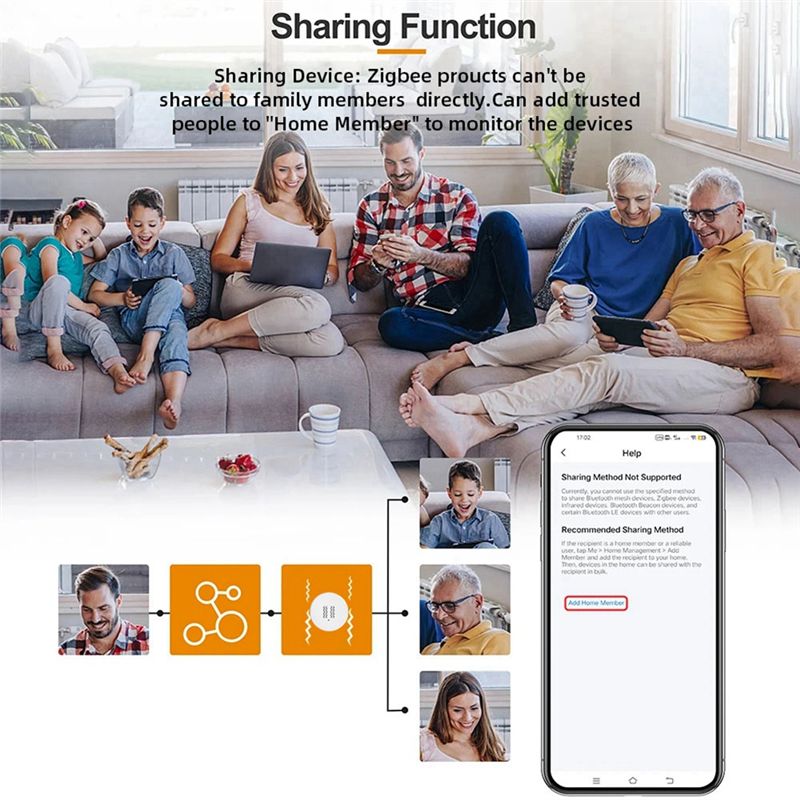 [NEW A09R!】 Tuya Zigbee Smart  - đánh giá và giá Home Security Monitoring