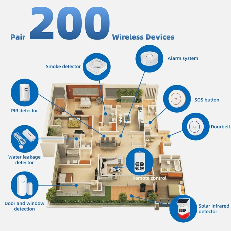 433MHz Smart Home Tuya WiFi Do - đánh giá và giá Home Security Alarm System