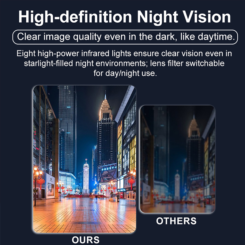 1080P Full HD Mini Camera 2 In - đánh giá và giá Home Security Monitoring