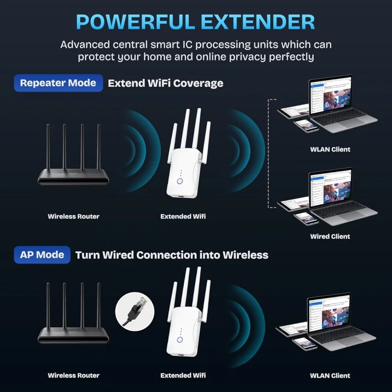 1200Mbps Dual Band WiFi Repeat - đánh giá và giá Home Security Outdoor